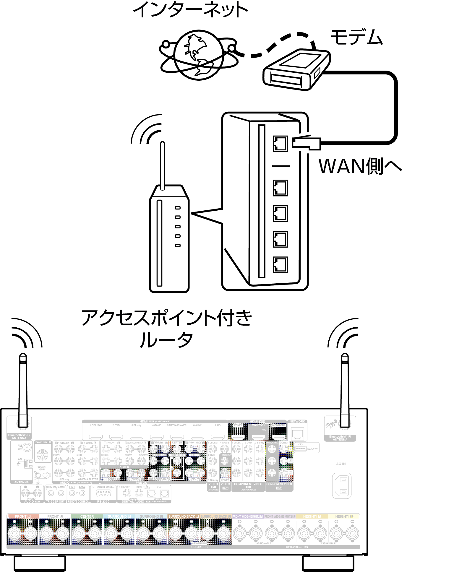 Conne Wireless X7200WE2